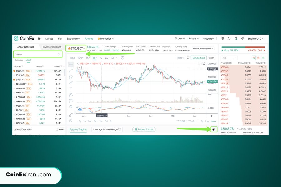 اموزش معاملات فیوچرز صرافی کوینکس