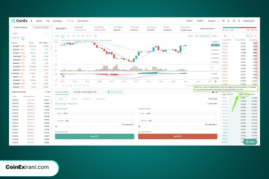 اموزش معاملات فیوچرز صرافی کوینکس