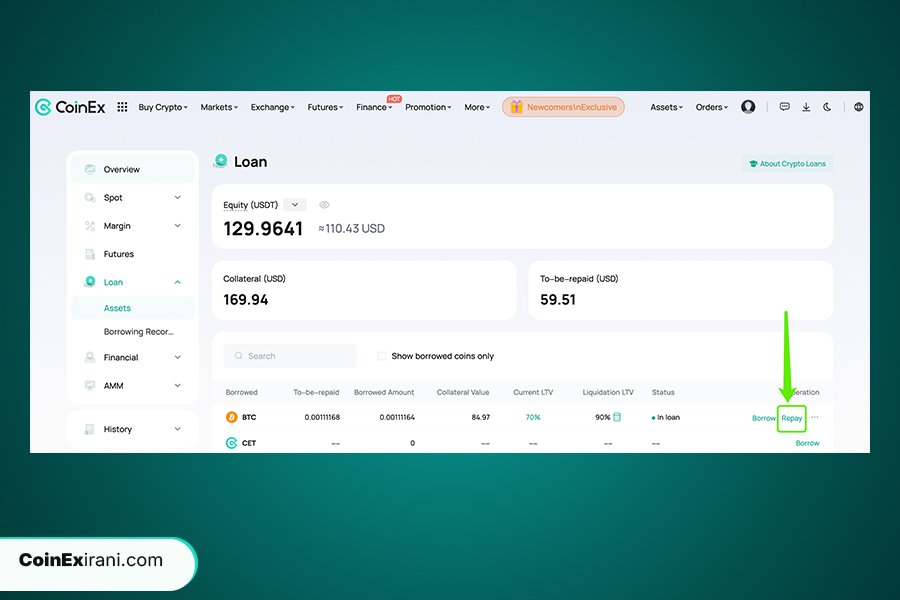 چگونه وام رمزارز را بازپرداخت کنیم؟
