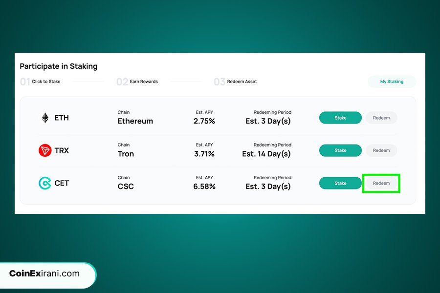استیکینگ کوینکس؛ فرصتی جذاب برای کسب سود از ارزهای دیجیتال